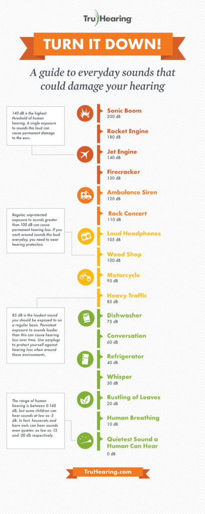 Hearing damage infographic